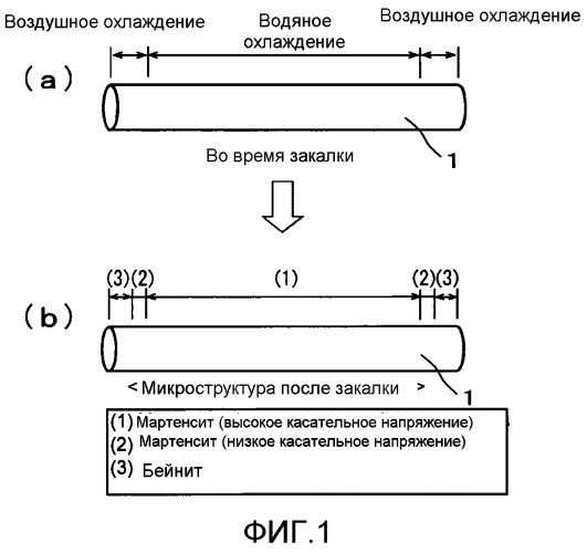 Способ закалки стальной трубы (патент 2552801)