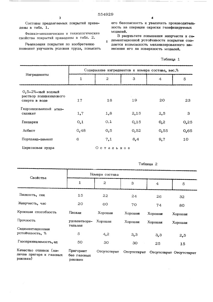 Противопригарное покрытие для газифицируемых моделей (патент 554929)