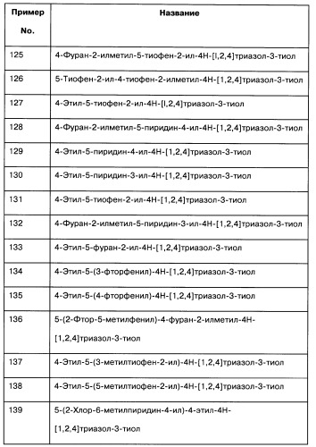 [1,2,4]оксадиазолы (варианты), способ их получения, фармацевтическая композиция и способ ингибирования активации метаботропных глютаматных рецепторов-5 (патент 2352568)