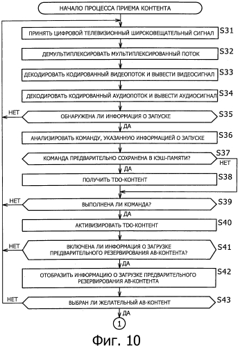 Приемное устройство и способ, передающее устройство и способ и программа (патент 2585253)