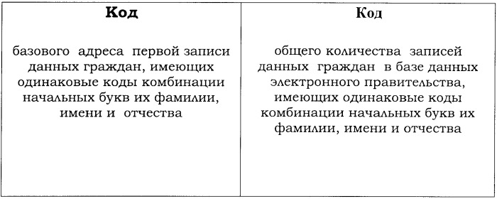 Автоматизированная система информационного обслуживания обращений граждан (патент 2378688)