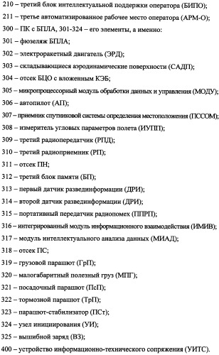 Беспилотный робототехнический комплекс дистанционного мониторинга и блокирования потенциально опасных объектов воздушными роботами, оснащенный интегрированной системой поддержки принятия решений по обеспечению требуемой эффективности их применения (патент 2353891)