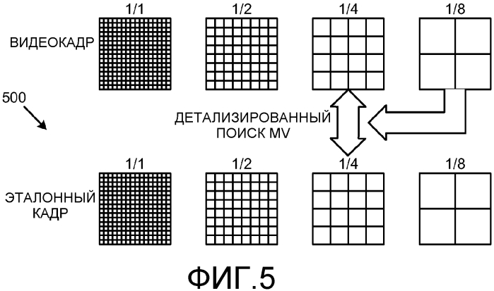 Способ стабилизации видеоизображения для многофункциональных платформ (патент 2564832)