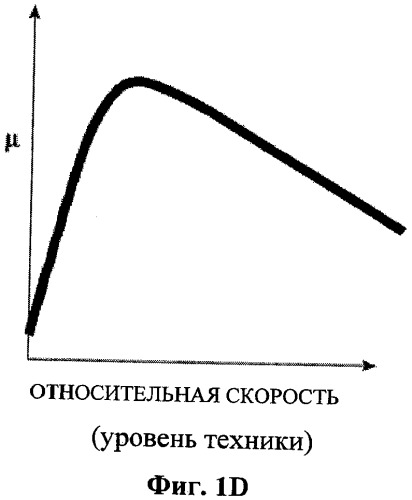 Бесступенчатая коробка передач (патент 2499932)