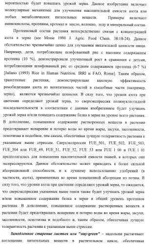 Изолированные полипептиды, кодирующие их полинуклеотиды, экспрессирующие их трансгенные растения и способы их использования (патент 2425151)