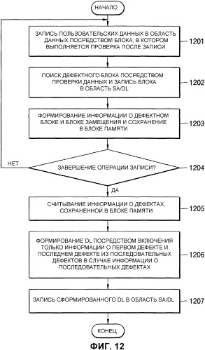 Оптический носитель записи и устройство записи/воспроизведения (патент 2333547)