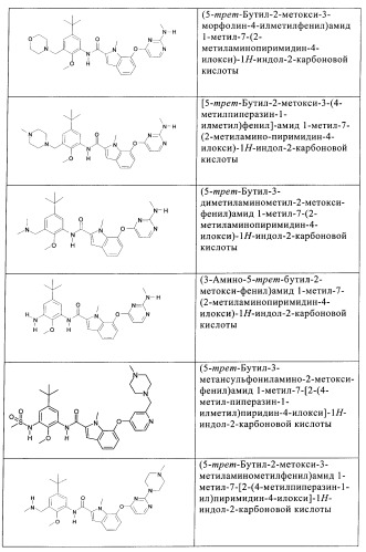 Ингибиторы цитокинов (патент 2394029)