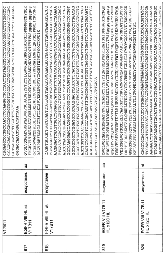 Cd3-эпсилон-связывающий домен с межвидовой специфичностью (патент 2561457)