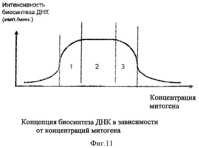 Фармацевтическая композиция и способ получения антионкологических фракций сыворотки крови (аофс) (патент 2426548)