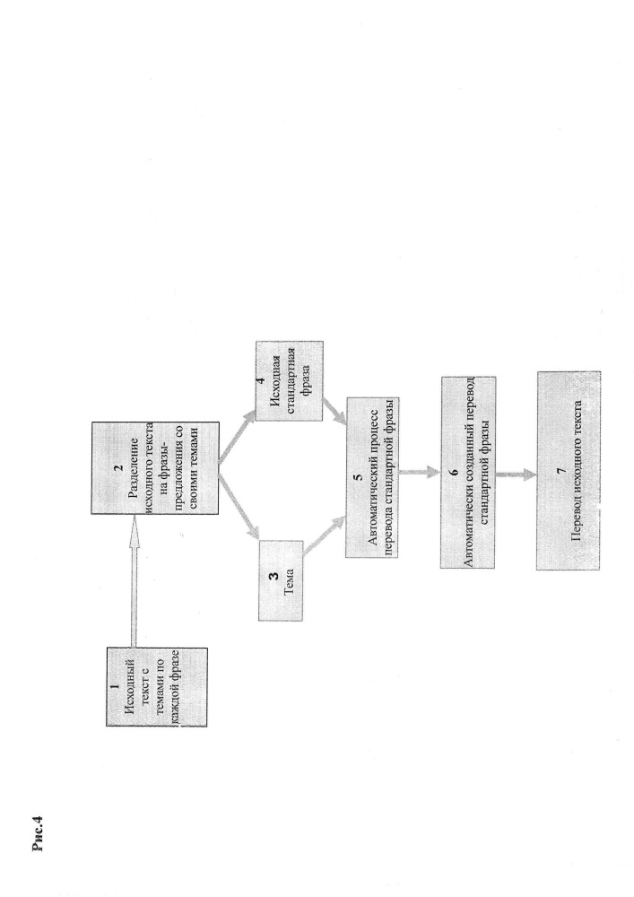 Адаптивный контекстно-тематический машинный перевод (патент 2628202)