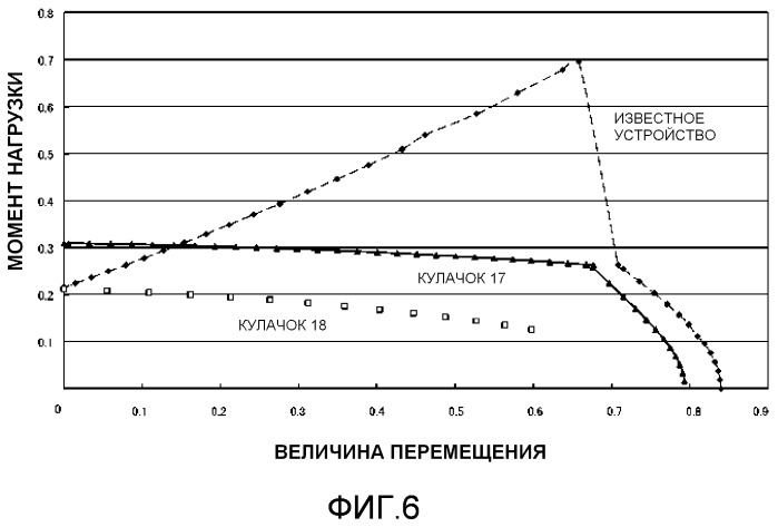 Аккумулятор энергии со смещающим механизмом и устройство переключения ответвлений обмоток под нагрузкой (патент 2547831)