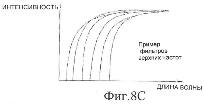 Цветовые фильтры для датчиков с размерами меньше дифракционного предела (патент 2501118)