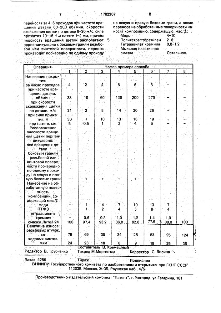 Способ обработки резьбовой или винтовой детали (патент 1782207)