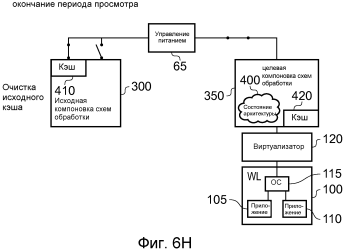 Устройство обработки данных и способ переноса рабочей нагрузки между исходной и целевой компоновкой схем обработки (патент 2550535)