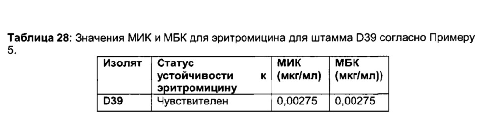 Соединения и способы лечения инфекций (патент 2666540)