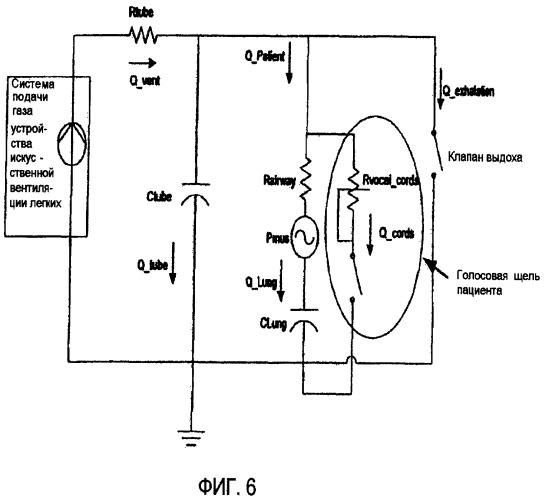 Обнаружение отклонений в системе искусственной вентиляции легких в режиме разговора (патент 2455030)