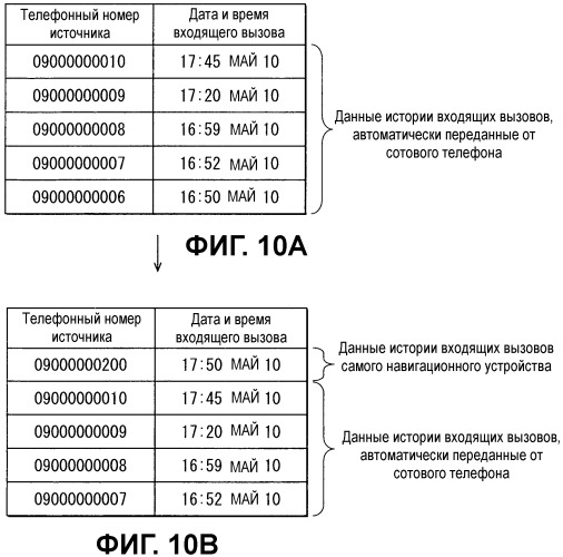 Автомобильное устройство громкой связи и способ передачи данных (патент 2487486)