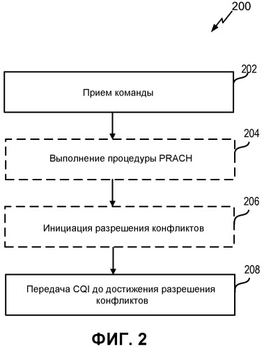 Поддержка обратной связи cqi, инициируемой нисходящей линией связи, dl, на канале hs-dpcch в соте в состоянии cell_fach (патент 2544758)