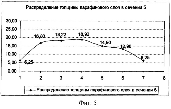 Способ определения толщины слоя парафинов на внутренней стороне нефте- и газопроводов (патент 2257510)