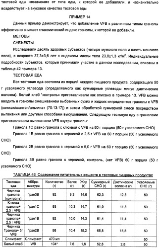 Композиция диетических волокон, включающая в себя глюкоманнан, ксантановую смолу, альгинат и липид (патент 2473245)