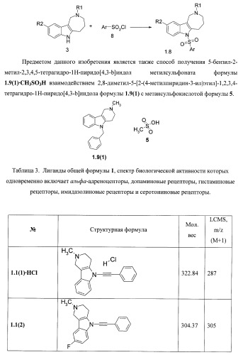 Лиганды альфа-адреноцепторов, допаминовых, гистаминовых, имидазолиновых и серотониновых рецепторов и их применение (патент 2407744)
