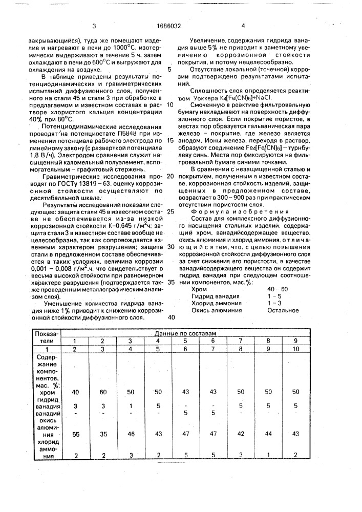 Состав для комплексного диффузионного насыщения стальных изделий (патент 1686032)