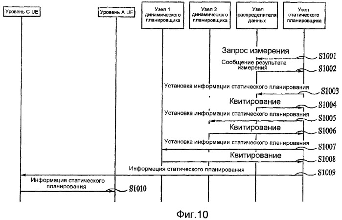 Способ предоставления услуги по совместно используемому каналу прямой линии связи (патент 2384950)