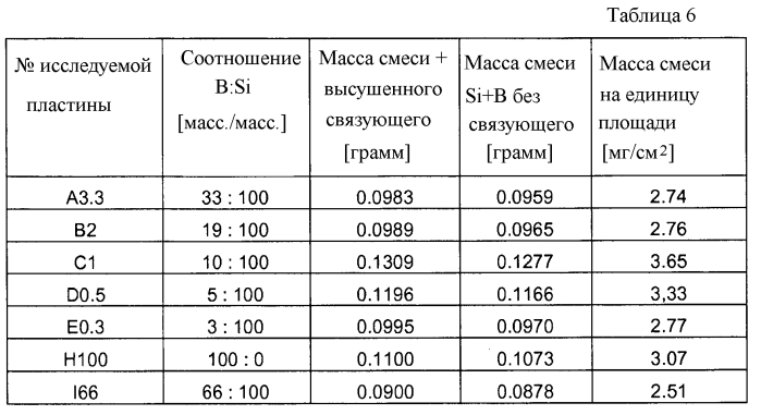 Новая концепция высокотемпературной пайки (патент 2585888)