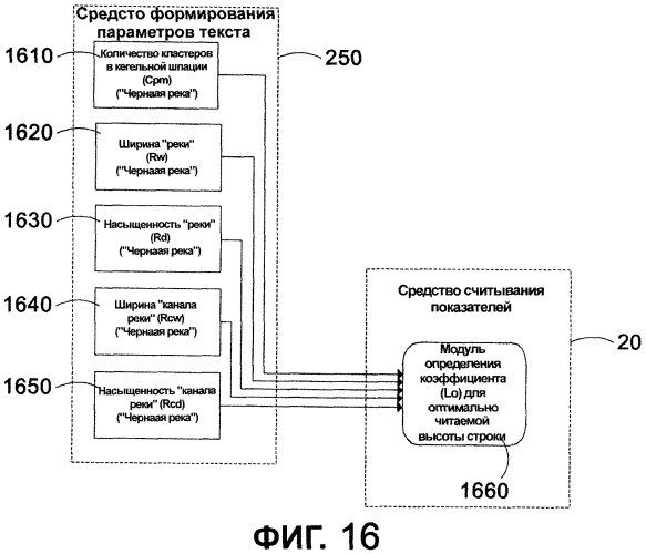 Система и способ автоматического измерения высоты строки, размера и других параметров международного шрифта (патент 2323470)