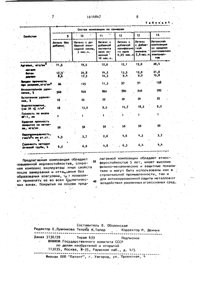 Композиция для защитного покрытия (патент 1014867)