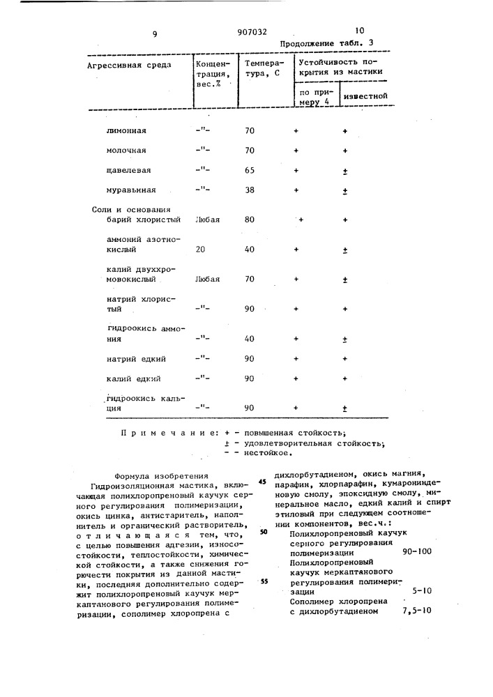 Гидроизоляционная мастика (патент 907032)