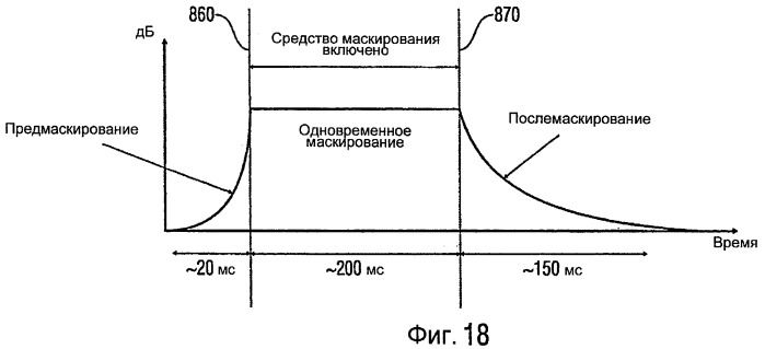 Устройство и способ для генерации значений подполос звукового сигнала и устройство и способ для генерации отсчетов звукового сигнала во временной области (патент 2420815)