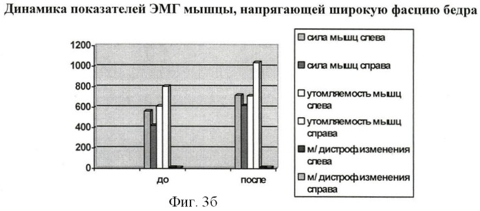 Способ лечения сочетанной деформации таза и позвоночника у детей (патент 2423095)