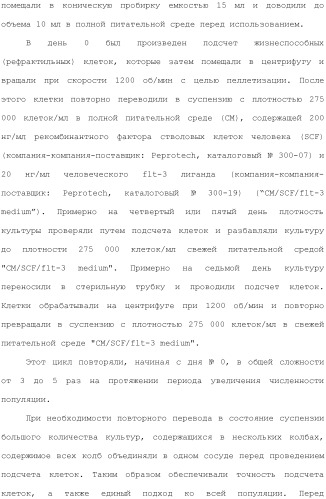 Способы лечения или профилактики аутоиммунных заболеваний с помощью соединений 2,4-пиримидиндиамина (патент 2491071)