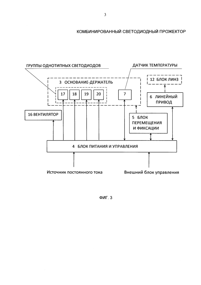 Комбинированный светодиодный прожектор (патент 2647124)