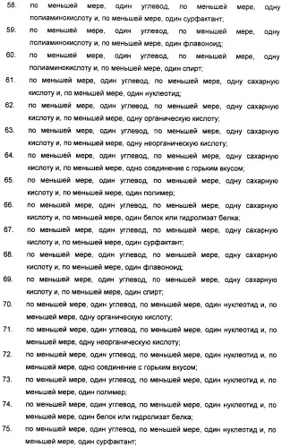 Композиции подсластителя, обладающие повышенной степенью сладости и улучшенными временными и/или вкусовыми характеристиками (патент 2459435)