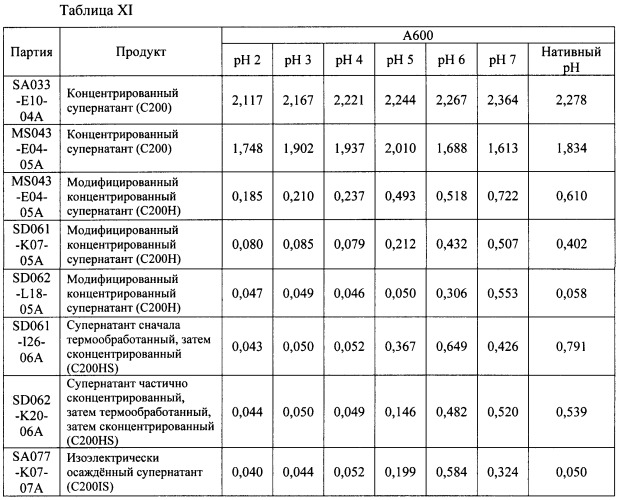 Изолят белка канолы, способ его получения и применение (патент 2476078)