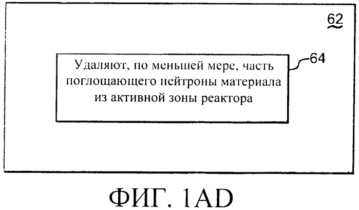 Способы и системы для перемещения тепловыделяющих сборок в ядерном реакторе деления (патент 2557563)