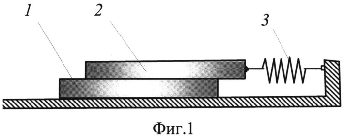 Способ определения динамического коэффициента внешнего трения с удержанием образца на наклонной поверхности упругим элементом (патент 2563904)