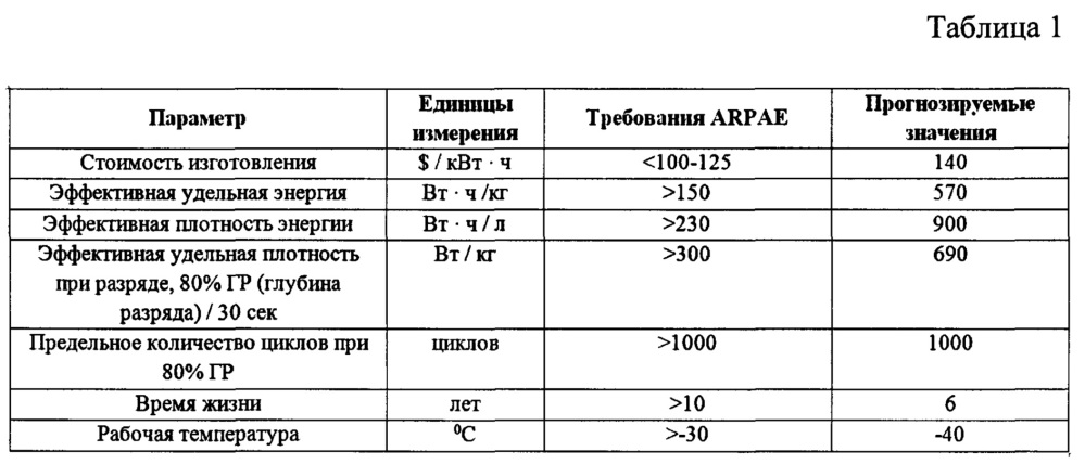 Проточная батарея и регенерационная система с улучшенной безопасностью (патент 2624628)