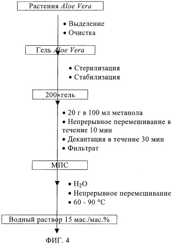 Ингибитор образования отложений на основе алоэ (патент 2374430)