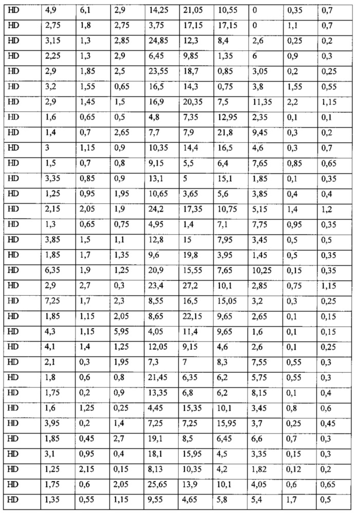 Способ диагностики/скрининга колоректального рака, основанный на одновременном количественном определении онкомаркеров белковой природы, антител к гликанам, иммуноглобулинов g, а и м в крови человека на биологическом микрочипе (патент 2625018)