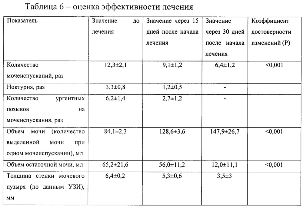 Лекарственное средство в комплексной терапии хронического цистита и способ комплексной терапии хронического цистита (патент 2659199)