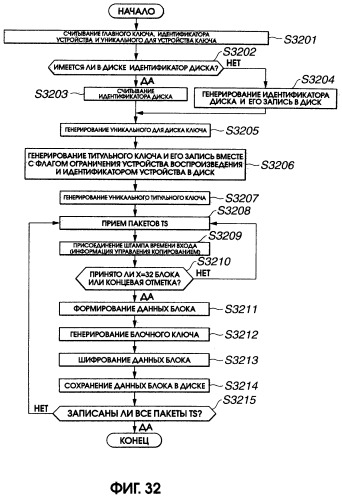 Устройство и способ записи/воспроизведения информации (патент 2273894)