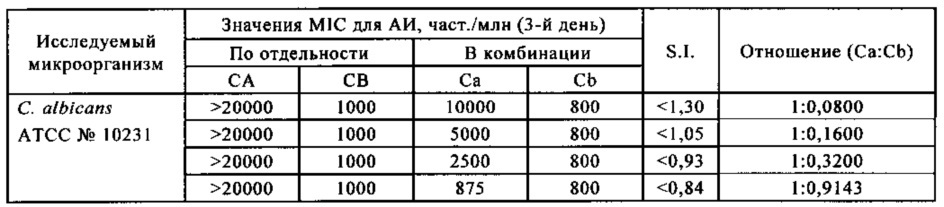 Микробицидная композиция (патент 2654625)