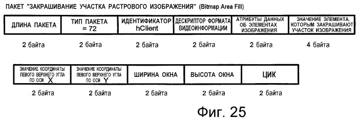 Устройство и способ интерфейса с высокой скоростью передачи данных (патент 2355121)