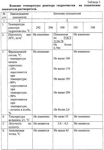 Способ получения нефтяного растворителя (патент 2271380)