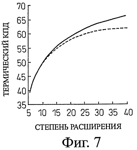 Способ управления механической степенью сжатия и моментом начала фактического сжатия (варианты) (патент 2432480)