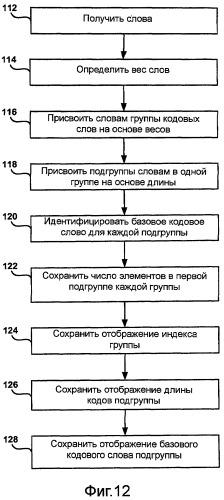 Кодирование кодов переменной длины с эффективным использованием памяти (патент 2426227)