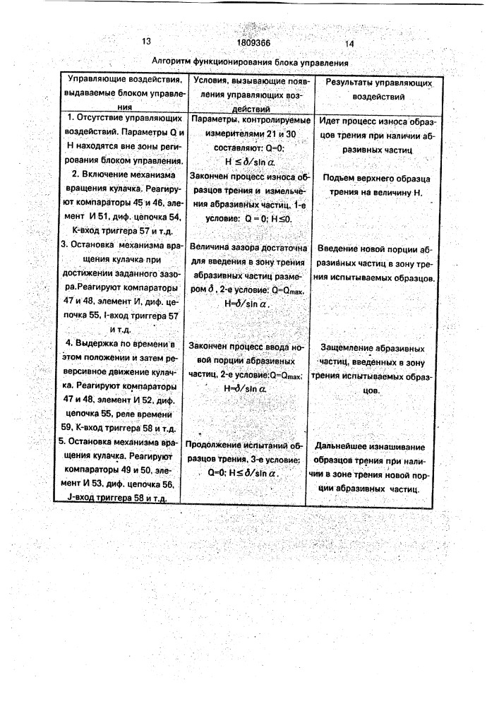 Узел трения для испытания на износостойкость в присутствии рабочей среды с абразивными частицами и машина для его испытания (патент 1809366)